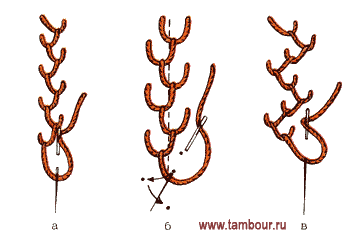 Шов «елочка» - www.tambour.ru